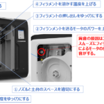 3DプリンタFLASHFORGE ADVENTURER3の異音（コトコト音）の止め方
