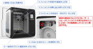 3DプリンタFLASHFORGE ADVENTURER3の異音（コトコト音）の止め方